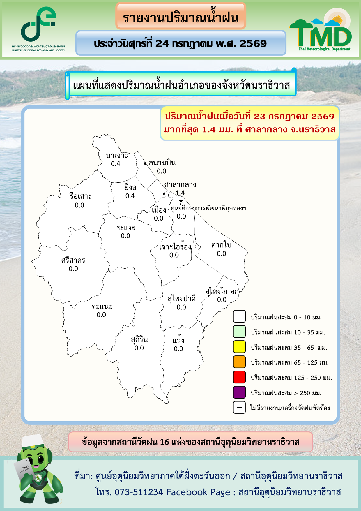 แผนที่ปริมาณฝนรายอำเภอ นราธิวาส